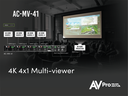 AVPro Edge Introduces the Ultimate Video Tiling Solution
