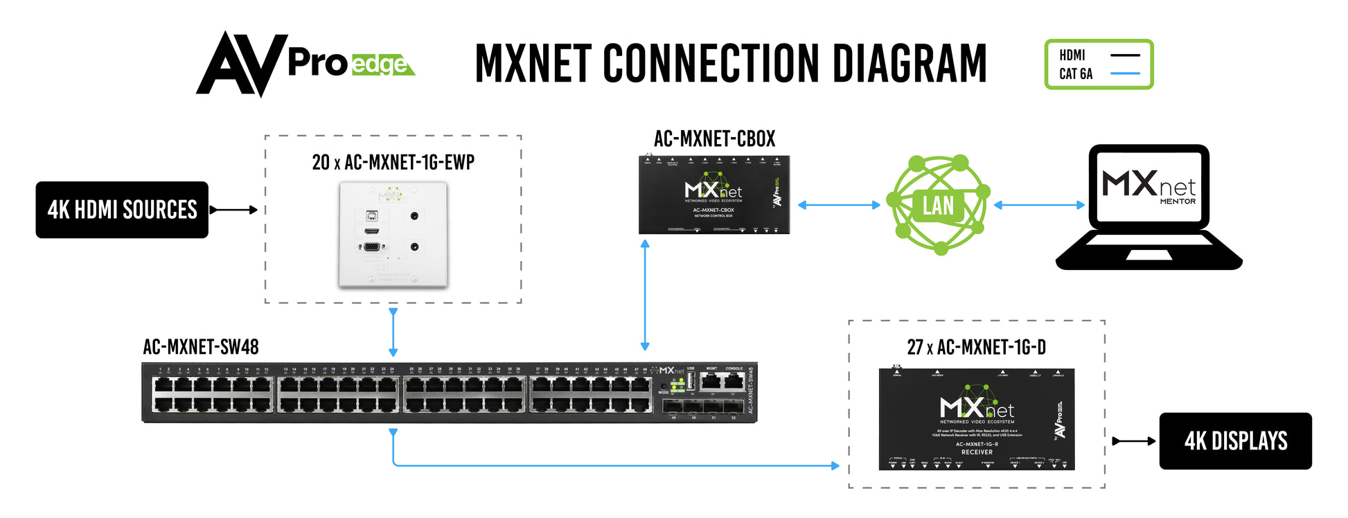 MXnet 1G Wall Plate Encoder