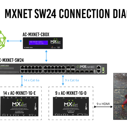 MXnet 1G 24 Port Network Switch