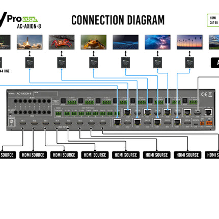 AXION 8 18Gbps 8x8 Matrix Switcher