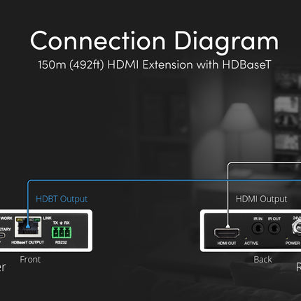 150M 4K HDMI Extender Kit