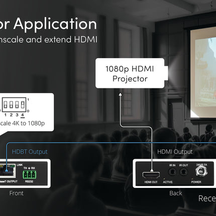 150M 4K HDMI Extender Kit