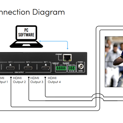 Fresco 8K 48 Gbps 2x2 Video Wall Processor