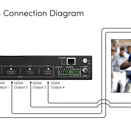 Fresco 4 Video Wall Processor