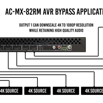 18Gbps 8x2 Auto Switching HDMI Matrix Switcher RM