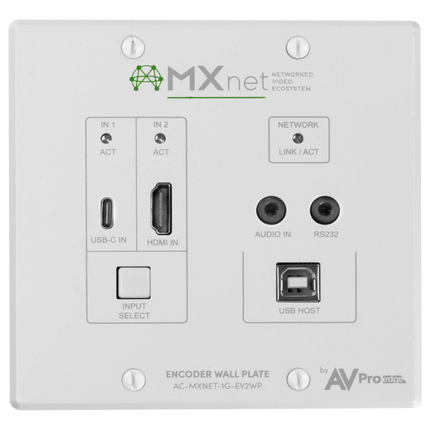 MXnet 1G Evolution II Wall Plate Encoder
