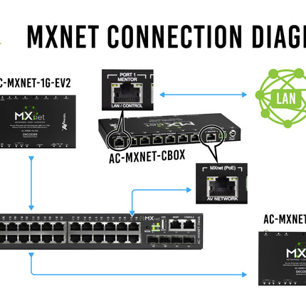 MXNet 1G Control Box