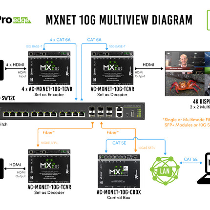MXnet 10G 12 Port Copper PoE Network Switch