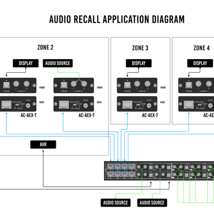 12x12 Audio-Only Matrix Switching Aggregation Hub