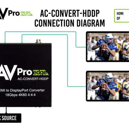 HDMI to DisplayPort Converter and 1x2 Distribution Amplifier