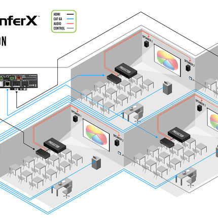 ConferX 4K 8x4 Matrix Switcher with Quick Switch