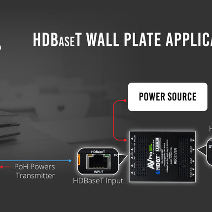70M 18Gbps HDBaseT Receiver with Power Supply