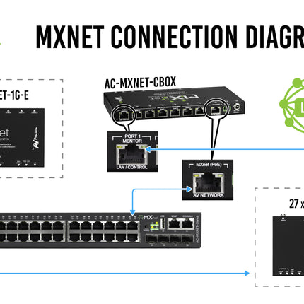MXNet 1G Encoder
