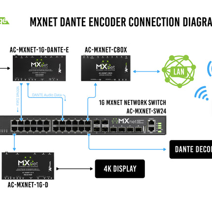 MXNet 1G Encoder with Dante
